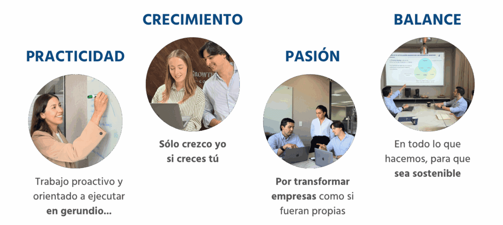 Los cuatro valores de GPC: practicidad, crecimiento, pasión y balance